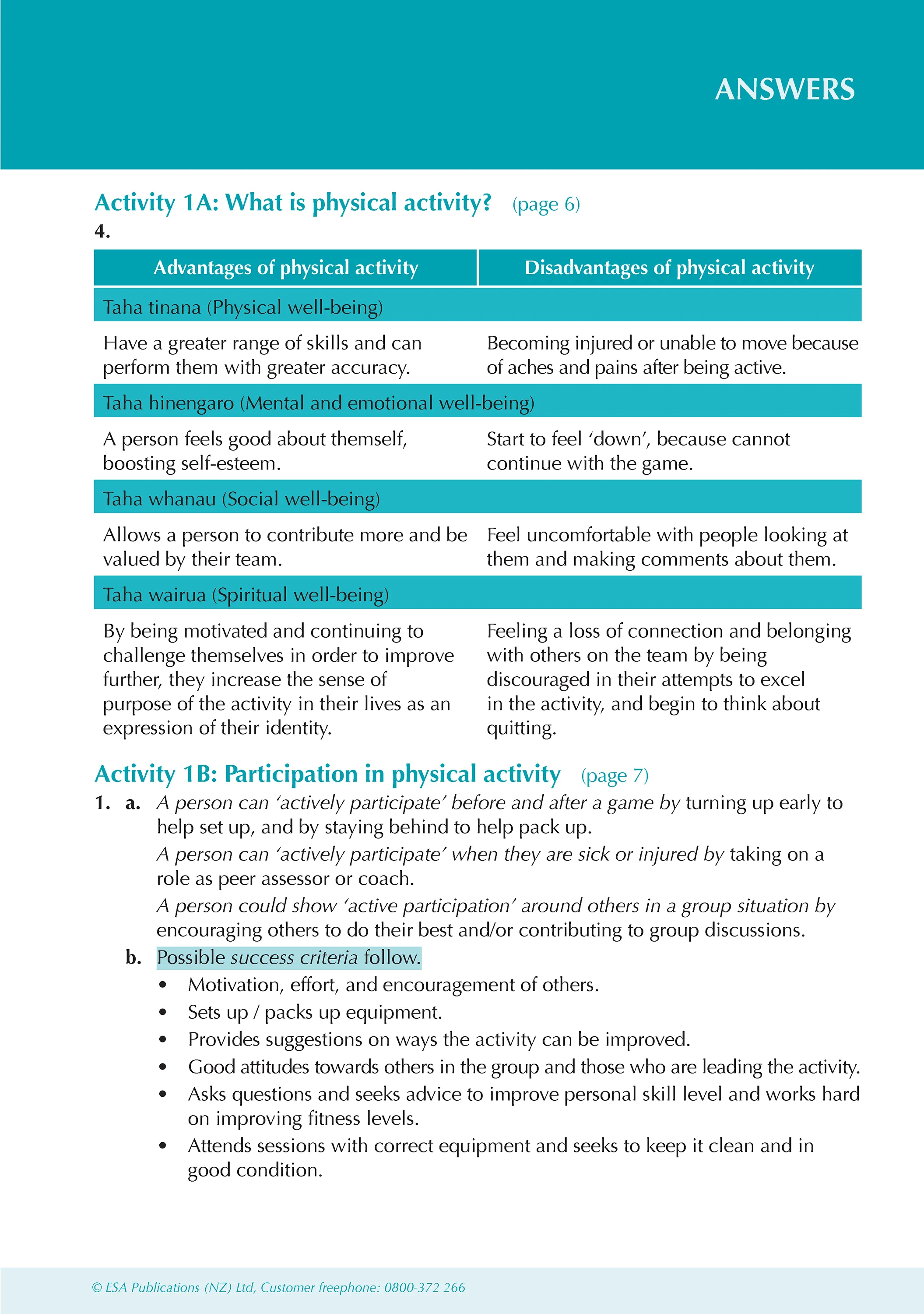 Level 1 Physical Education ESA Study Guide