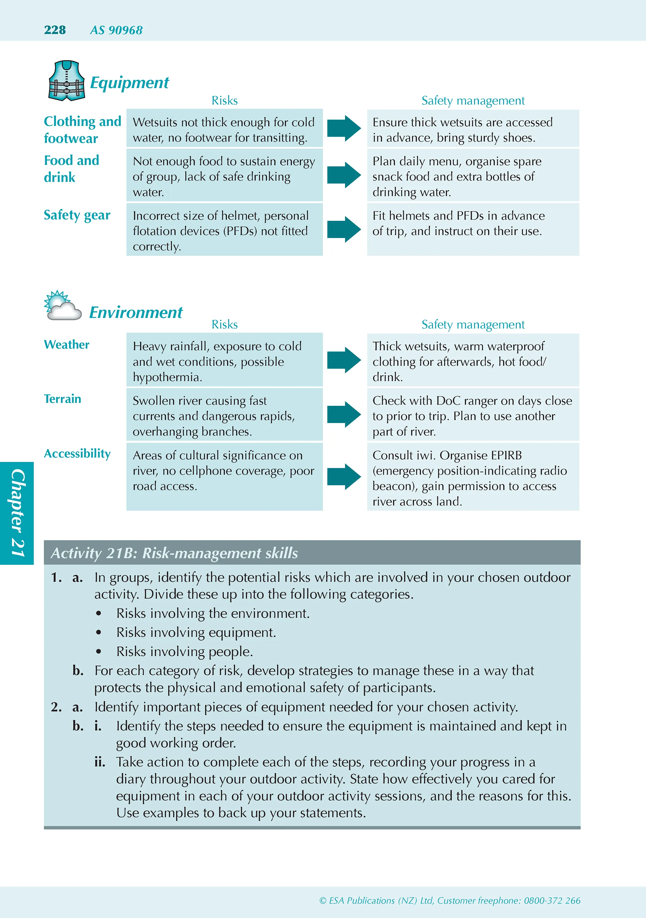 Level 1 Physical Education ESA Study Guide