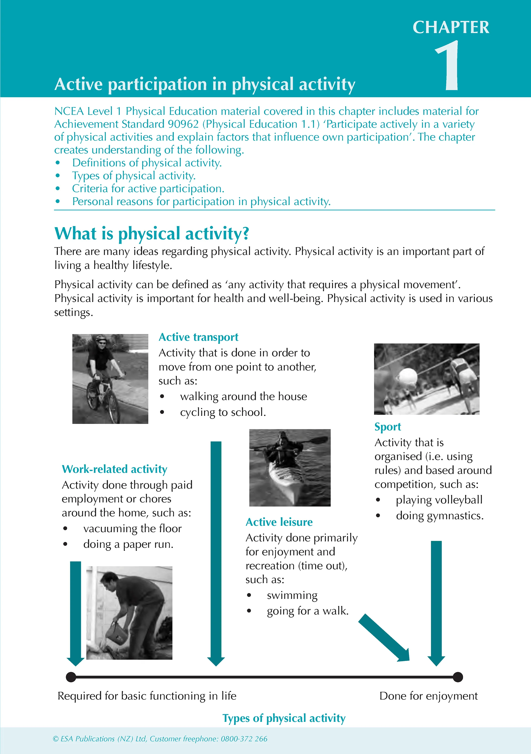 Level 1 Physical Education ESA Study Guide