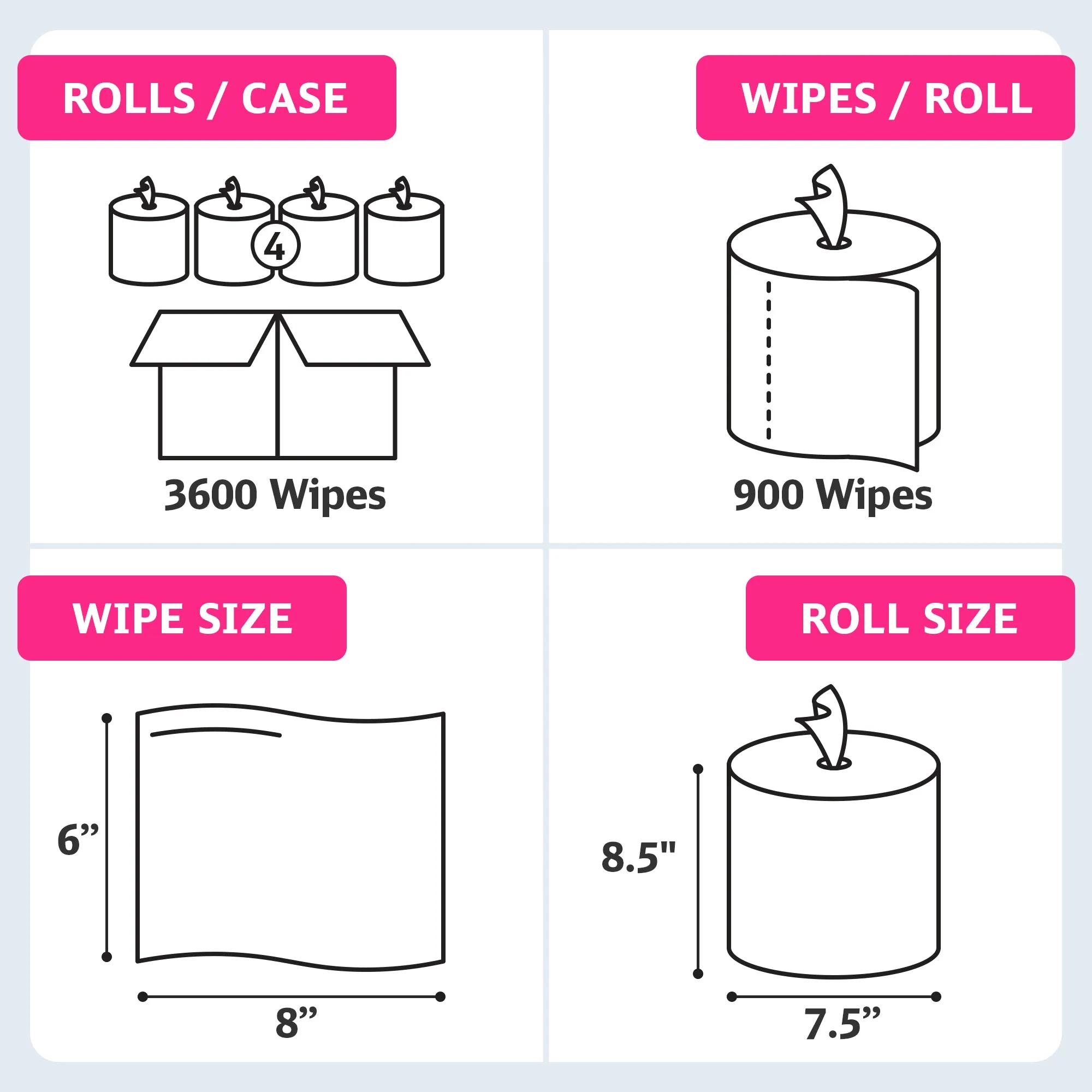 Wipes 4 Health Gym Wipes for Equipment and Surfaces - 3600 Citrus-Scented 8" x 6" Wipes - 4 Large Rolls - Quat-Based Formula